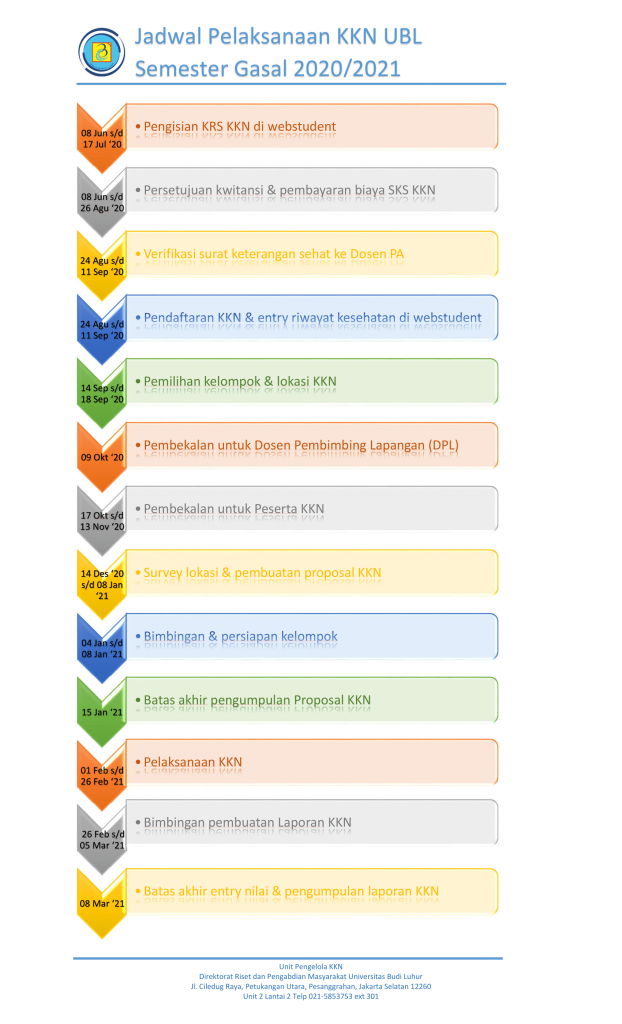 Jadwal Kegiatan KKN Gasal Universitas Budi Luhur 2020-2021